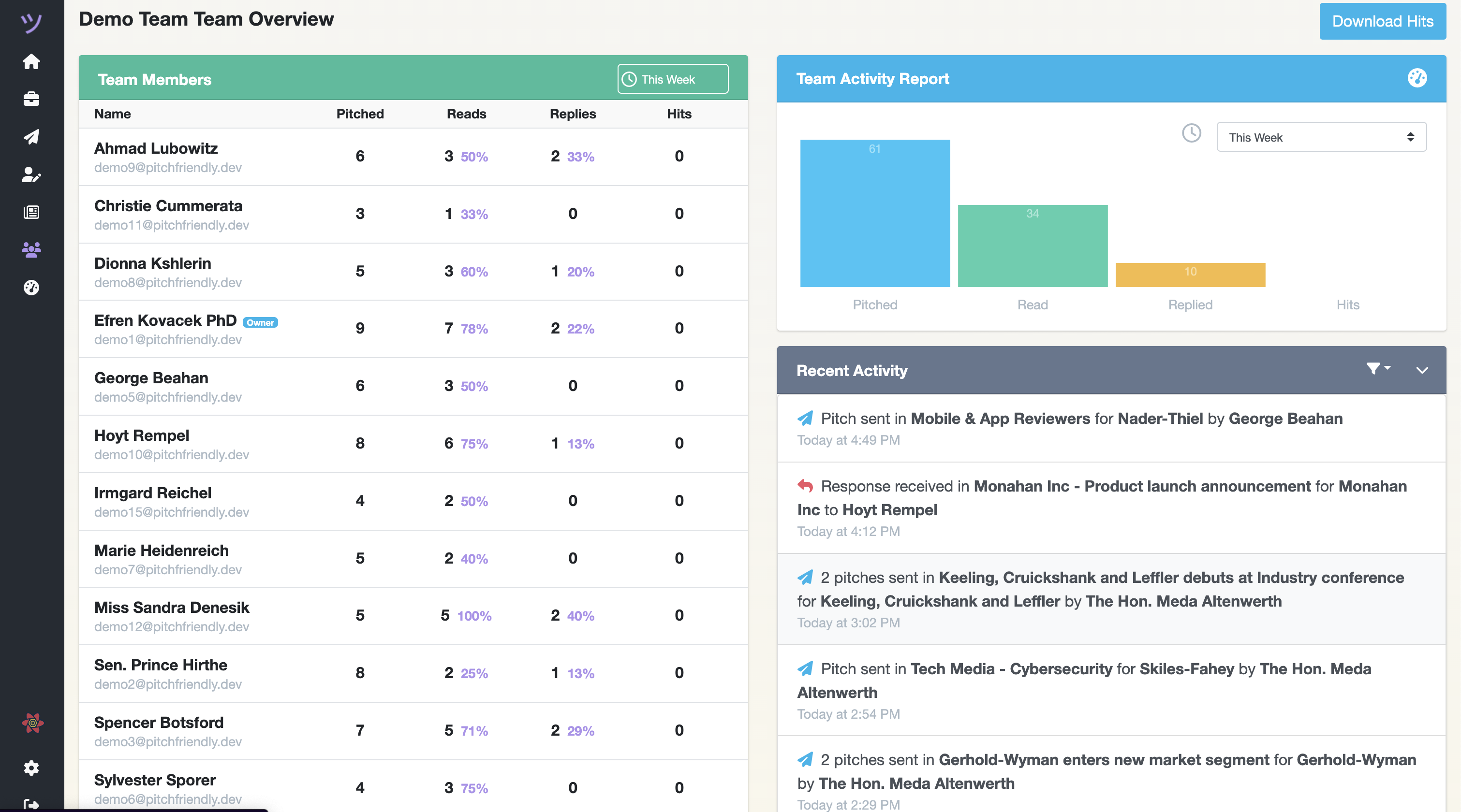 Team overview with per-member pitching activity and recent replies