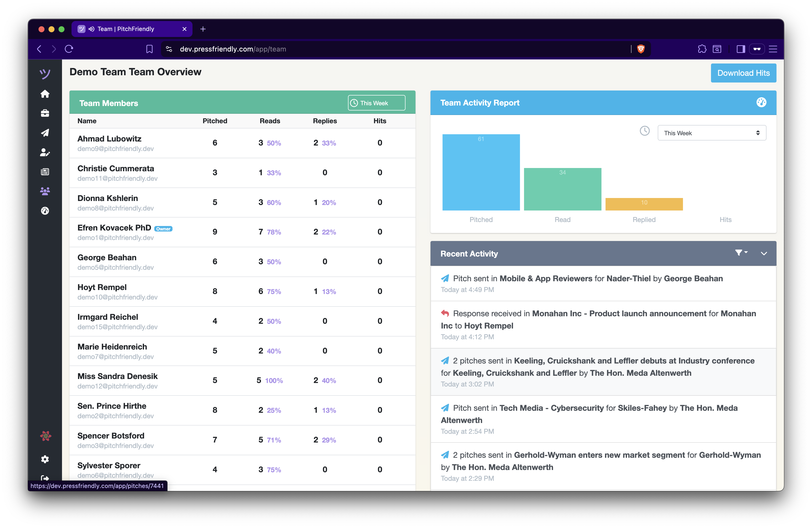 Team workspace with member access and activity information
